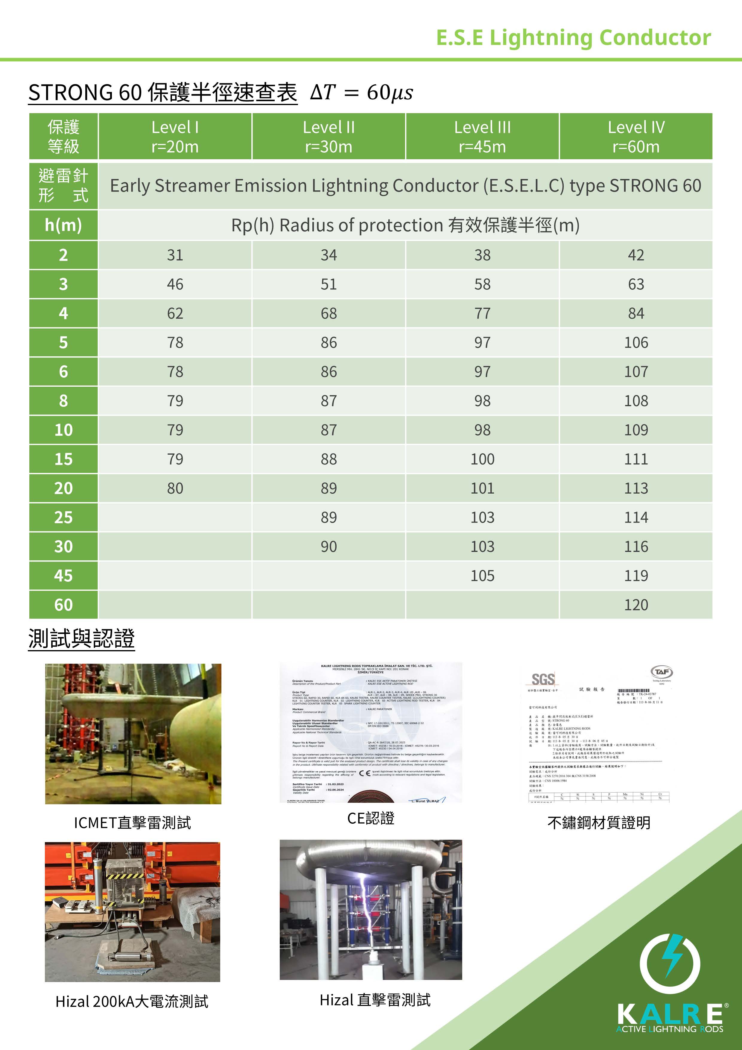 第 3 頁 - STRONG 60 型錄